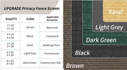 Heavy Duty 5x25FT Fence Privacy Screen 170 GSM HDPE Fencing Mesh Shade Net Cover for Garden Backyard Outdoor Home Decoration