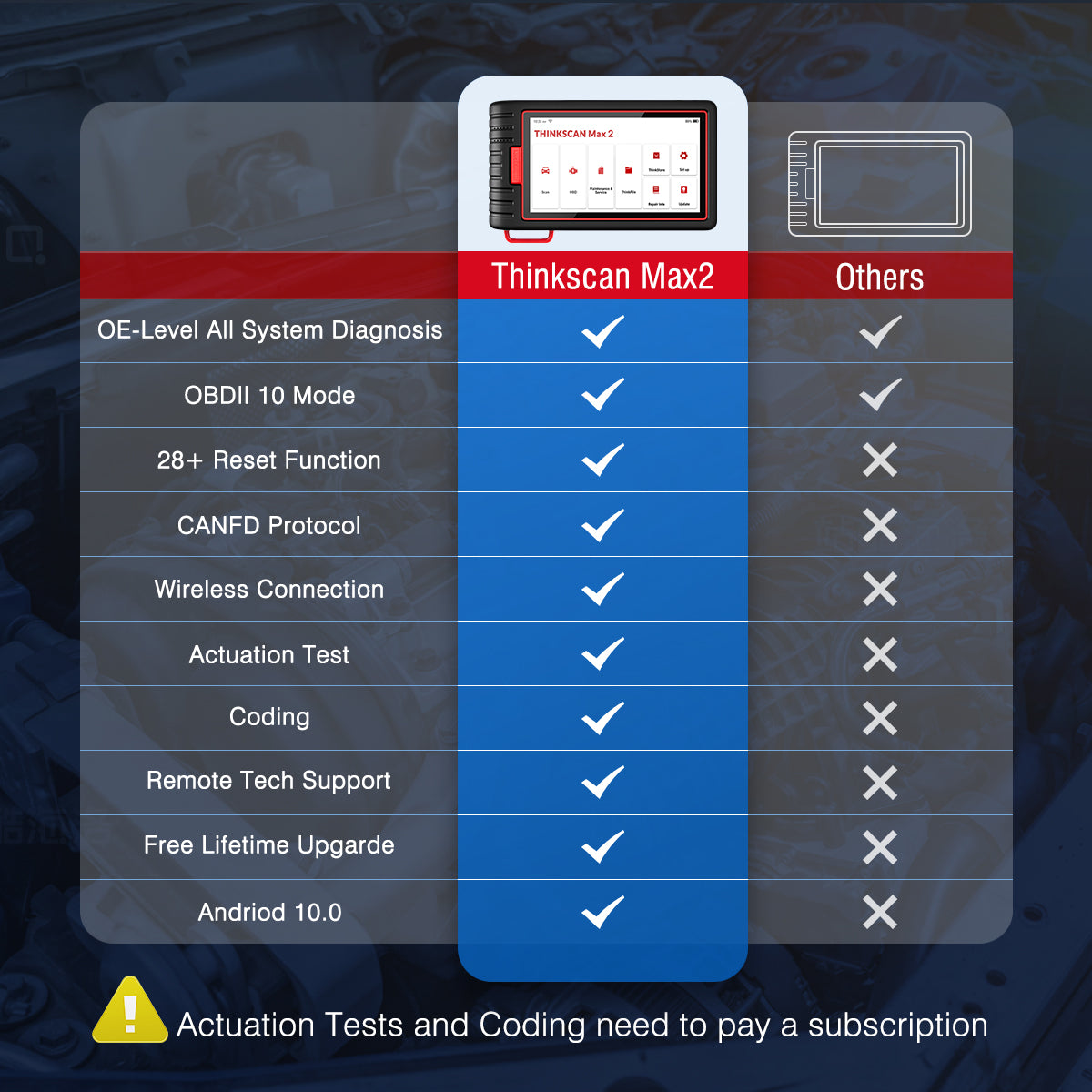 Thinkscan Max 2 Full System OBD Diagnostic Tool FCA CANFD Auto OBD2 Code Reader With 28 Resets