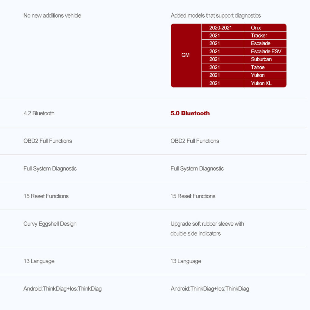 Thinkdiag 2 OBD2 Scanner Support CAN FD Protocols Fit for Car Brands Free Full Softwares 16 Reset Functions ECU Code