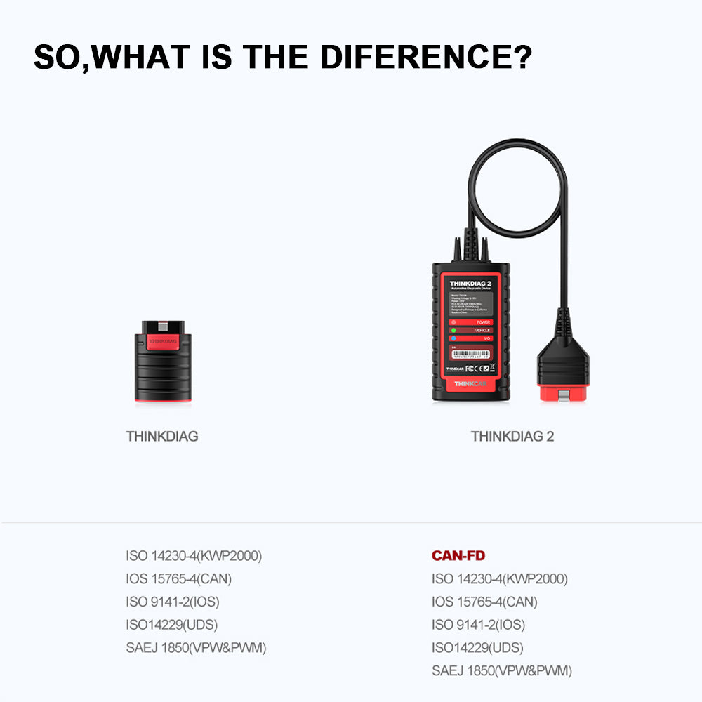 Thinkdiag 2 OBD2 Scanner Support CAN FD Protocols Fit for Car Brands Free Full Softwares 16 Reset Functions ECU Code