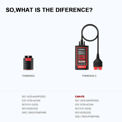 Thinkdiag 2 OBD2 Scanner Support CAN FD Protocols Fit for Car Brands Free Full Softwares 16 Reset Functions ECU Code