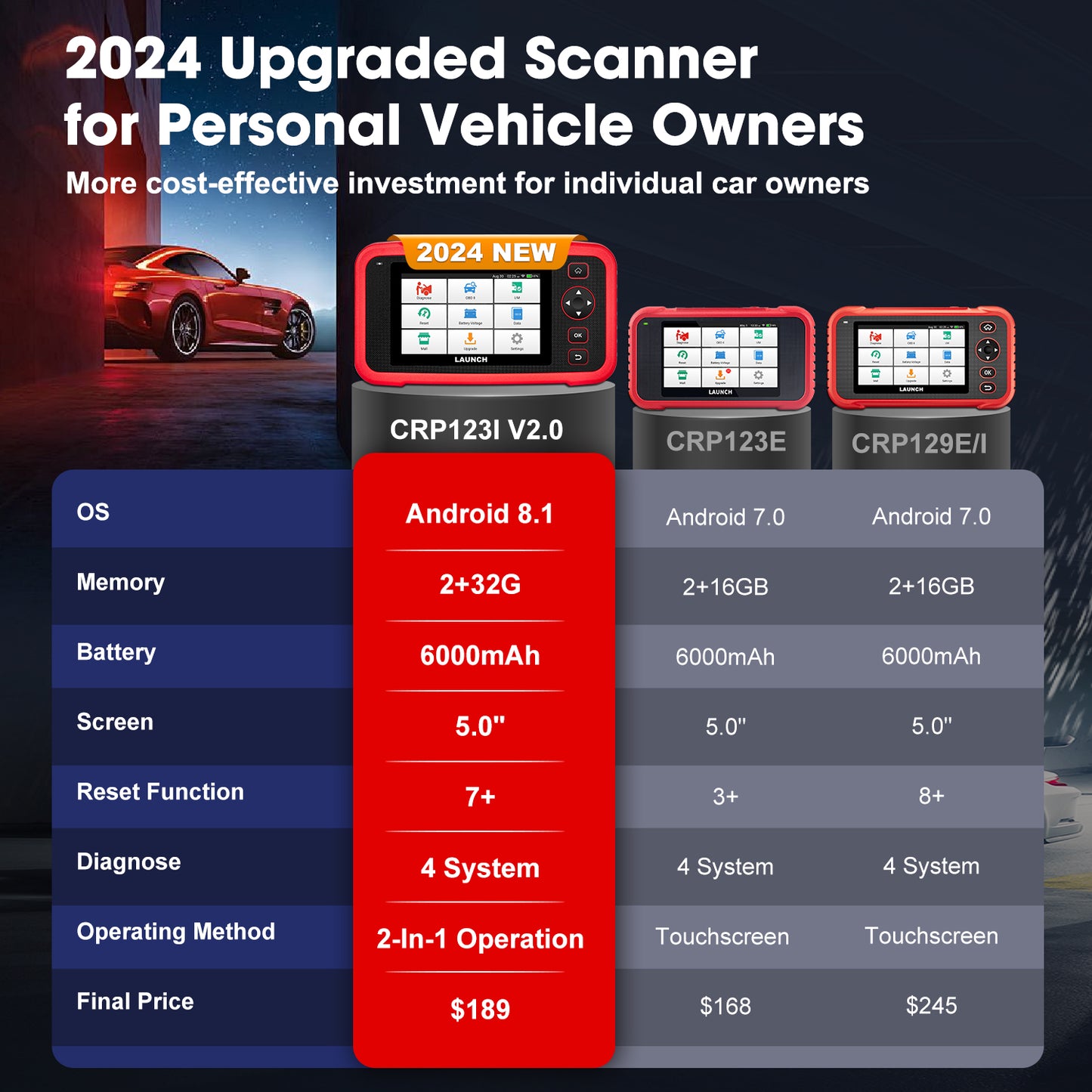 LAUNCH  CRP123I V2.0 OBD2 Scanner Four System Scan Tool With 7 Resets Lifetime Free As CRP123X