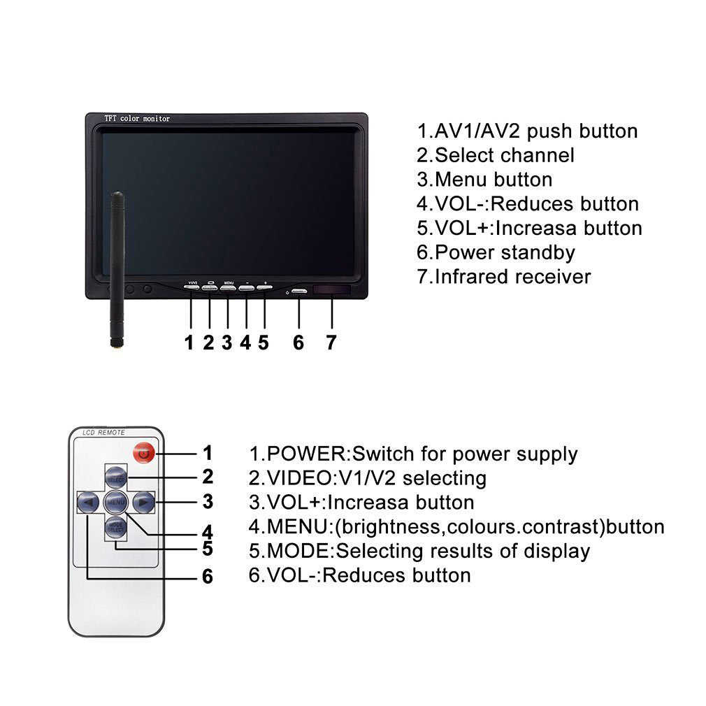 IPoster 7" 4 Split Car Reverse Monitor + 4* Car Rear/Side/Front View Cameras