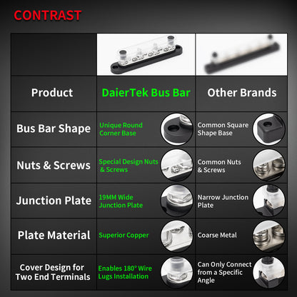 150A Busbar Connector Automotive Power Distribution Block 4X 5/16" Post(M8) 6X #8 Screw Bus Bar Terminal Block