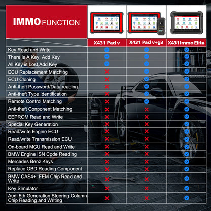 LAUNCH X431 IMMO Elite Key Programming Tool Cars Key Programmer Universal Auto Scan Machine With 33 Resets
