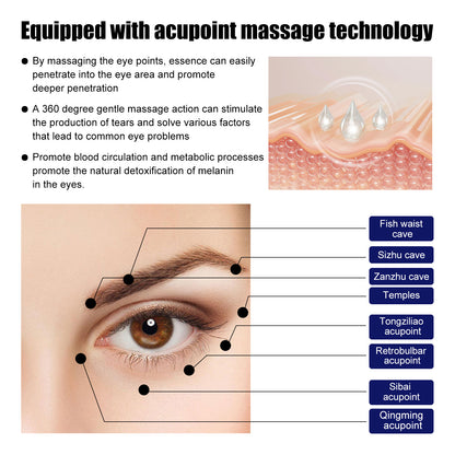 Jaysuing Eye Care Roller Relieve Eye Fatigue Discomfort Fade Dark Circles Pigment Massage Roller