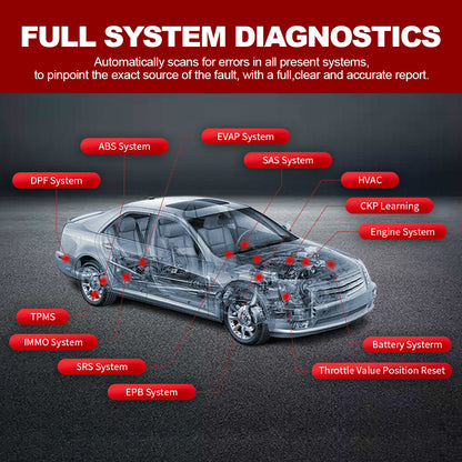 THINKSCAN MAX 2 Auto Car Scanner All System Active Test 28 Reset OBD2 Code Reader Diagnostic Tool