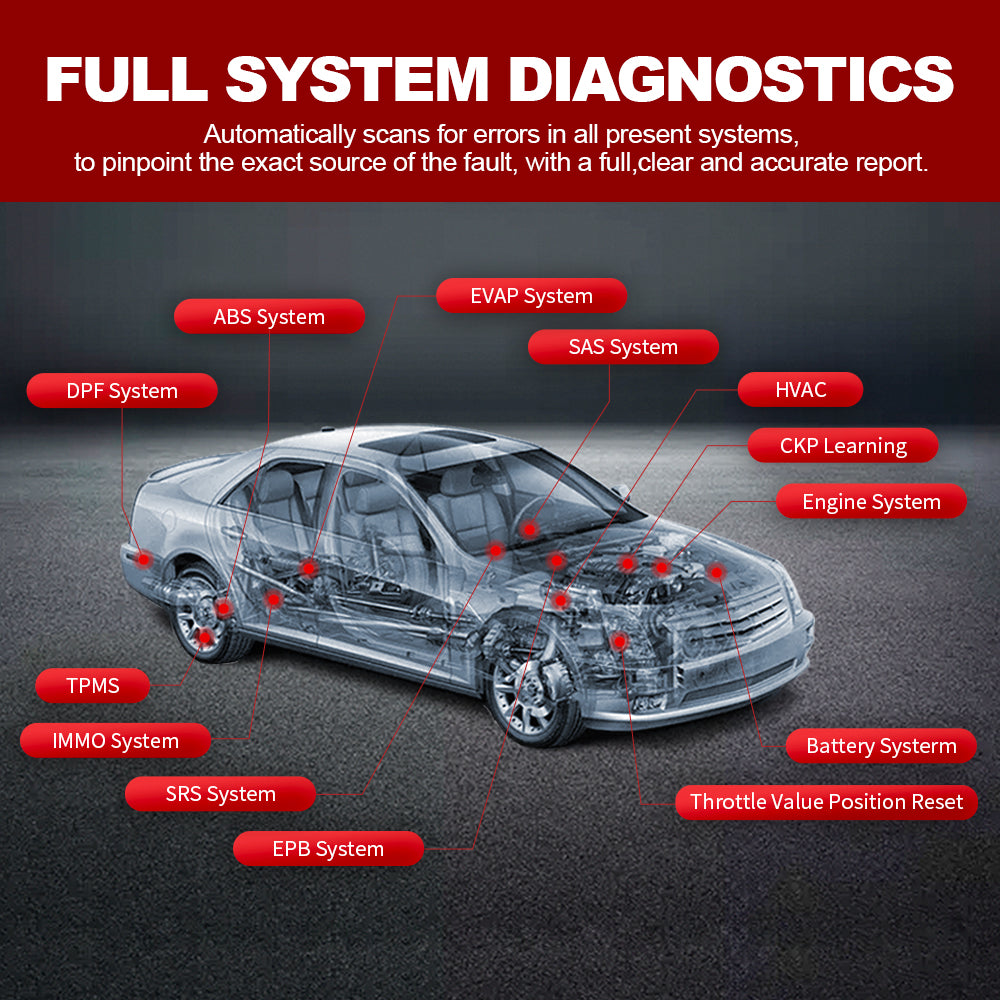 Thinkscan Max 2 Active Test Smart Diagnosis Read Clear Fault Code for Auto Mechanic Owners Automotive Diagnosis