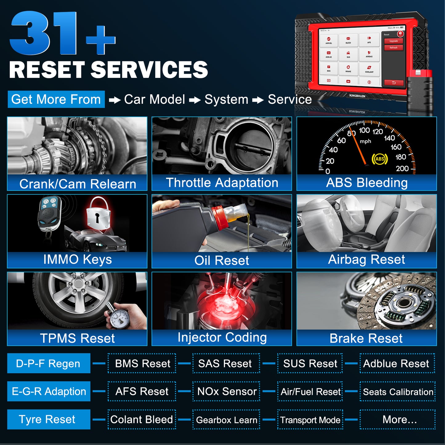 Kingbolen K7 Elite OBD2 Scanner Diagnostic Tool for All Cars With ECU Coding 3 Years Free Update