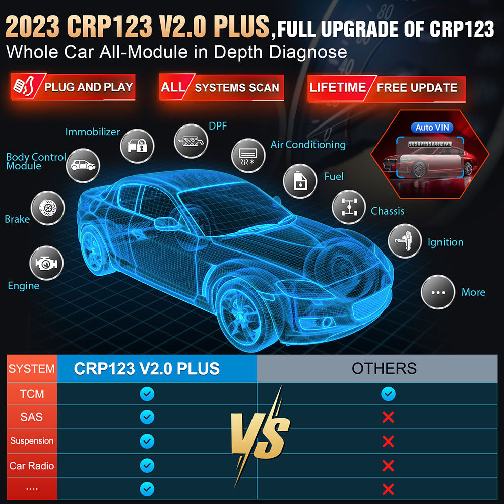 Original CRP123 V2.0 Full Function OBD2 Scanner 2025 New Cars Diagnostic Tool Machine EOBD OBDII Auto Scanner