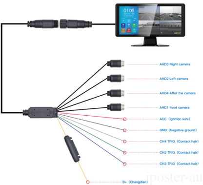 IPoster 10.36inch Loop Recording Touch Screen Quad Split DVR AHD IPS Monitor with MP5 BLTooth CCD Front Side Reverse Camera Kit