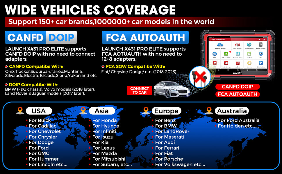 X431 PRO ELITE Full System OBD2 Scanner Automotive Diagnostic Tool 12V ECU Online Coding Machine With 31 Resets