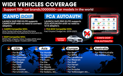 X431 PRO ELITE Full System OBD2 Scanner Automotive Diagnostic Tool 12V ECU Online Coding Machine With 31 Resets