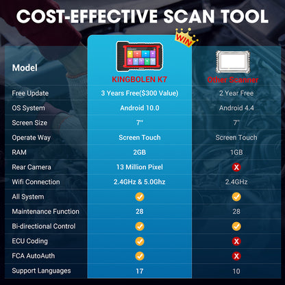 KINGBOLEN K7 OBD2 Scanner Bidirectional Diagnostic Tool 3-Year Update 28+ Reset Service ECU Coding  All System THINKSCAN MAX 2