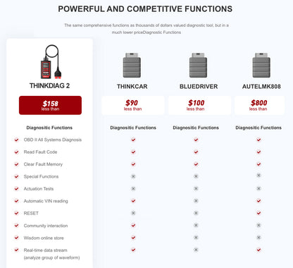 Thinkdiag 2 OBD2 Scanner Support CAN FD Protocols Fit for Car Brands Free Full Softwares 16 Reset Functions ECU Code