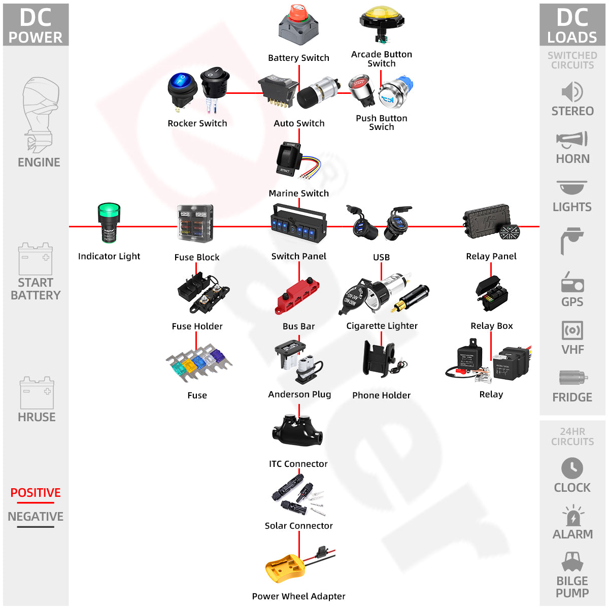 Heavy Duty Battery Bus Bar Terminal Block 500A Distribution 2X 3/8" (M10) 4X 5/16" (M8) Post Busbar Connector