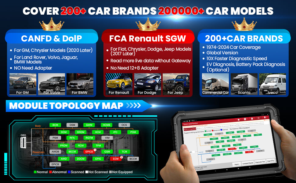 Original Launch X431 PRO3S+ ELITE All System Automotive Scan Tool With SmartLink 2.0 Connector Same As X431 PRO5