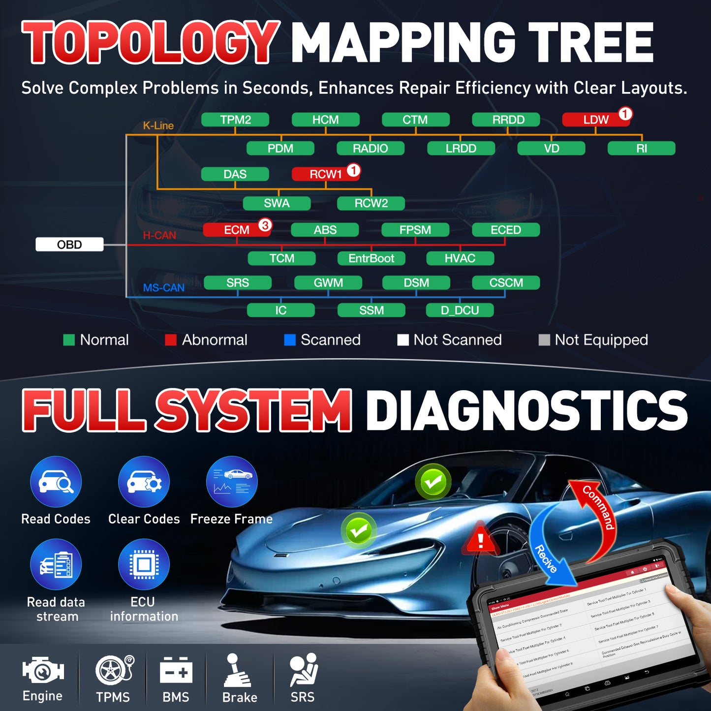 Launch Advanced X431 PRO3S+ Elite Car Diagnostic Scanner J2534 Programming Tool With SmartLink C2.0 CANFD & DOIP