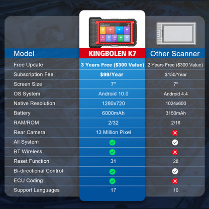 Kingbolen K7 Elite OBD2 Scanner Diagnostic Tool for All Cars With ECU Coding 3 Years Free Update