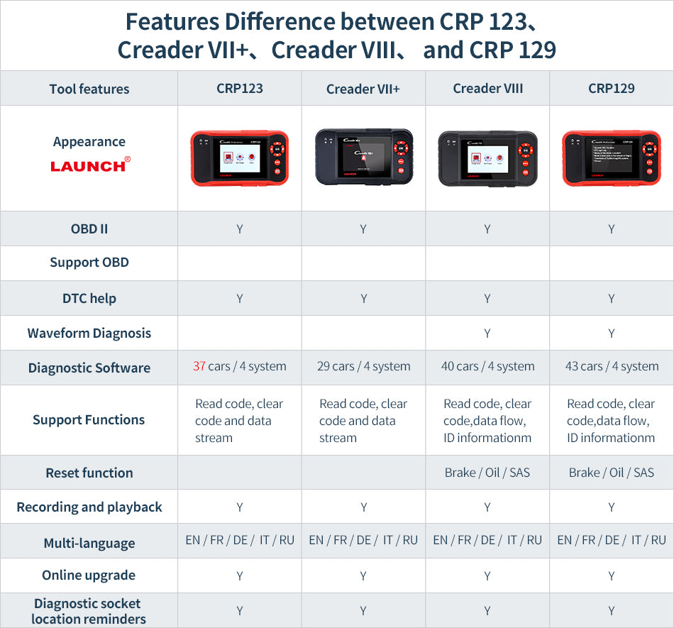 2025  X431 CRP123 OBD2 EOBD Auto Scanner ABS Airbag SRS Transmission Engine Car Diagnostic Tool CRP 123 OBDII Code Reader