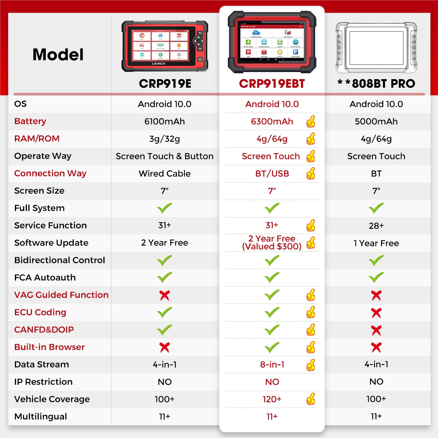 2025 Hot Launch Original CRP919E BT OBD2 Code Reader Automotive Diagnoastic Machine With CANFD DOIP 31 Resets for Europe