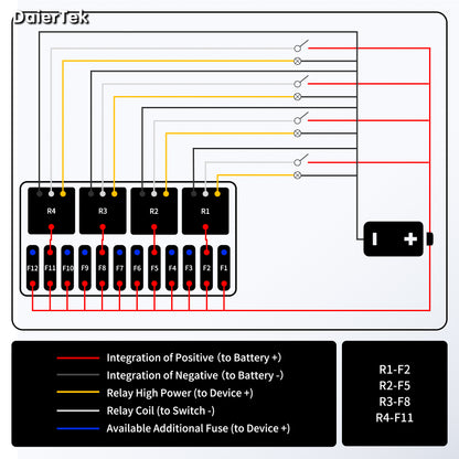 Universal 12 Way  Relay Box Block Panel Box ATC/ATO Fused 4 Pins 12V Relay Box Pre-wired for Automotive Car Marine Boat