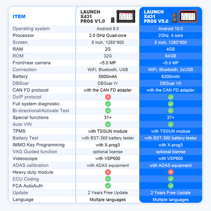 Launch Authorized Store X431 Pros v 5.0 X-431 Pro v 5 Automotive Diagnostic Scanner Tool Obd2 Car Machine Tools Vehicle for Cars