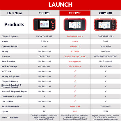 CRP123E V2.0 OBD2 Display 4 Systems ENG ABS SRS Transmission OBD II Code Reader Scanner Universal Car Diagnostic Tool