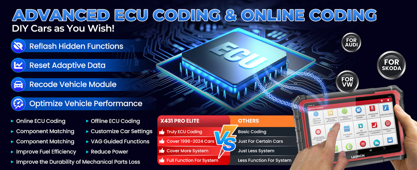 2025 Launch X431 PRO ELITE Bi-directional Scan Tool ECU Coding OBD2 Scanner Diagnostic Tool Support CANFD&DoIP FCA AutoAuth