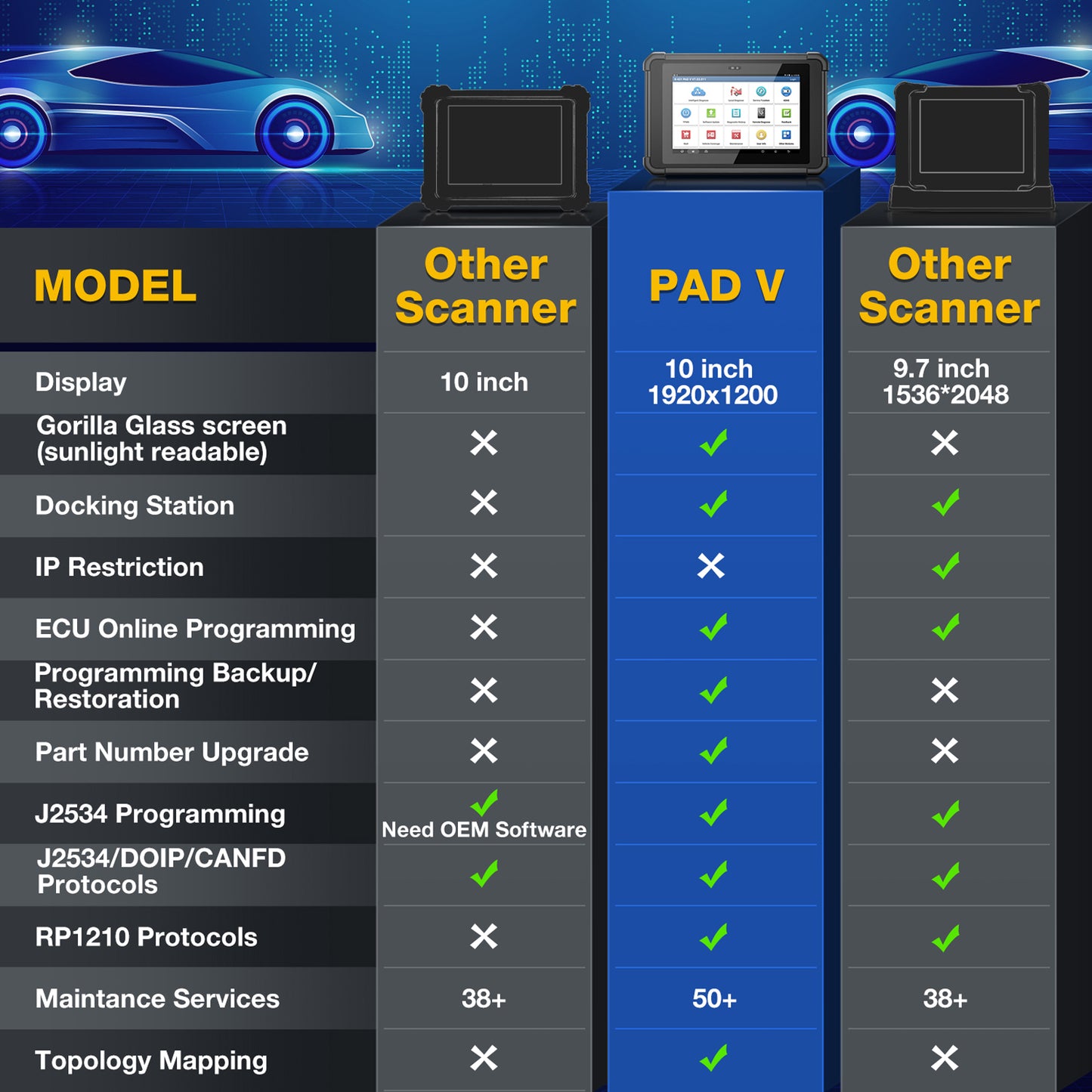 LAUNCH X431 PAD V Elite Automotive Programming OBD2 Diagnostic Tool Bidirectional Control With 60 Resets Full System Scanner