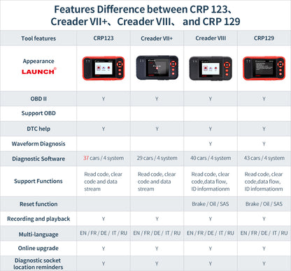 LAUNCH X431 CRP123 OBD2 Car Scanner OBD OBDII Engine ABS SRS Transmission Automotive Diagnostic Tools PK CRP123X