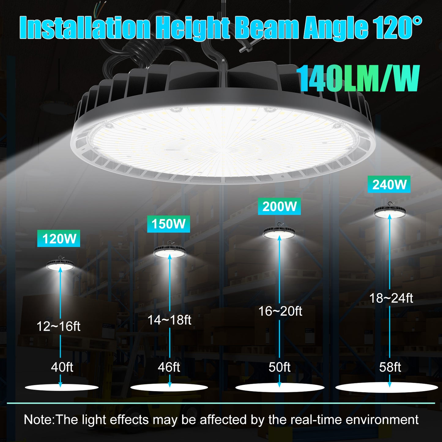 Cct and Wattage Selectable Warehouse Industrial 100w 240w 200w Ip65 Waterproof Led High Bay Light